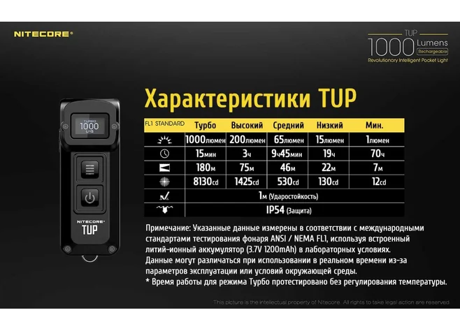 Надпотужний наключний ліхтар з OLED дисплеєм Nitecore TUP, сірий Фото 3