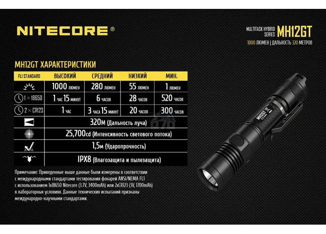 Ліхтар Nitecore MH12GT Фото 3
