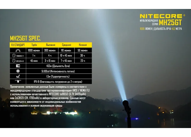 Ліхтар Nitecore MH25GT Фото 3