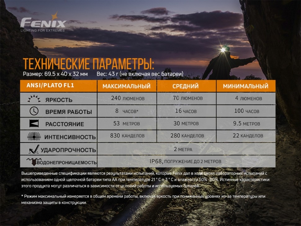 Ліхтар Fenix HM23 Фото 3