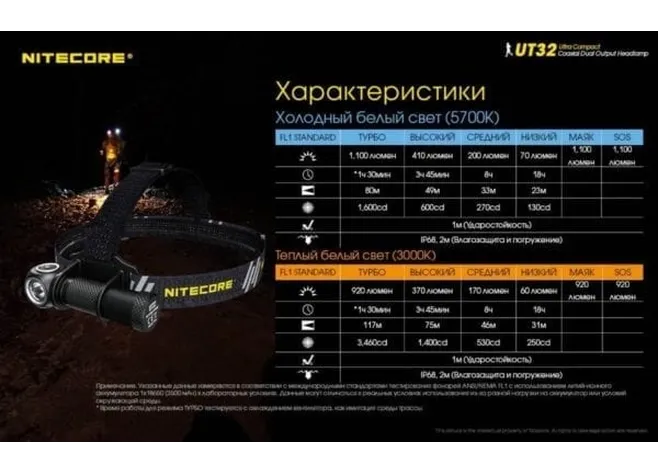 Ліхтар налобний Nitecore UT32 Фото 2
