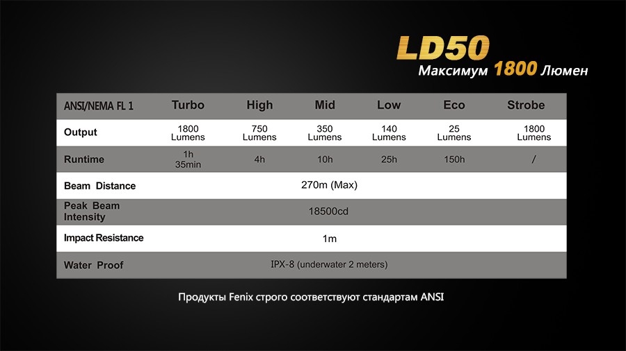 Фонарь Fenix LD50 Фото 2