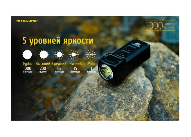 Надпотужний наключний ліхтар з OLED дисплеєм Nitecore TUP, сірий Фото 2