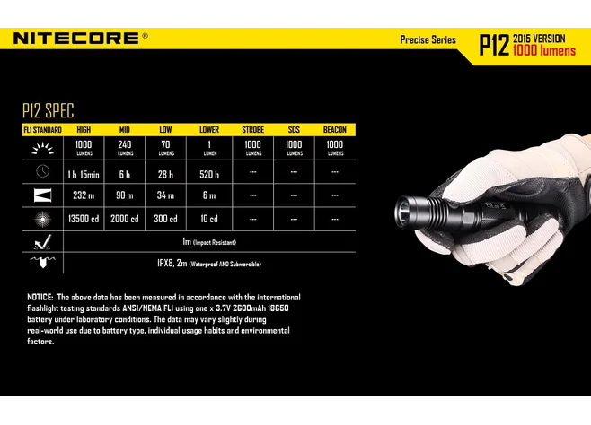 Тактичний ліхтар Nitecore P12 Фото 2