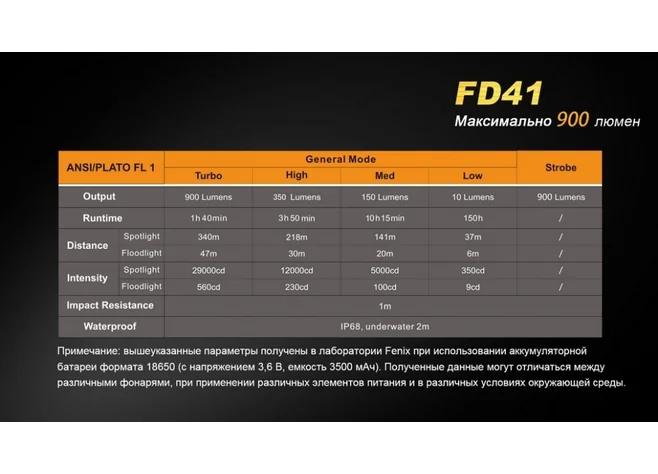 Ліхтар "Fenix" FD41 Фото 4