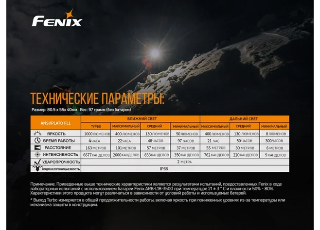 Ліхтар Fenix HM65R Фото 3