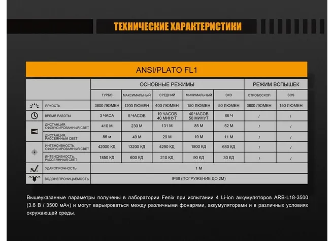 Фонарь "Fenix" FD65 Фото 5