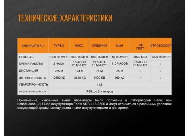 Ліхтар "Fenix" TK25 UV Cree XP-G2 Фото 5