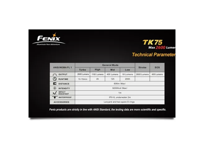 Ліхтар "Fenix" TK75 Фото 2