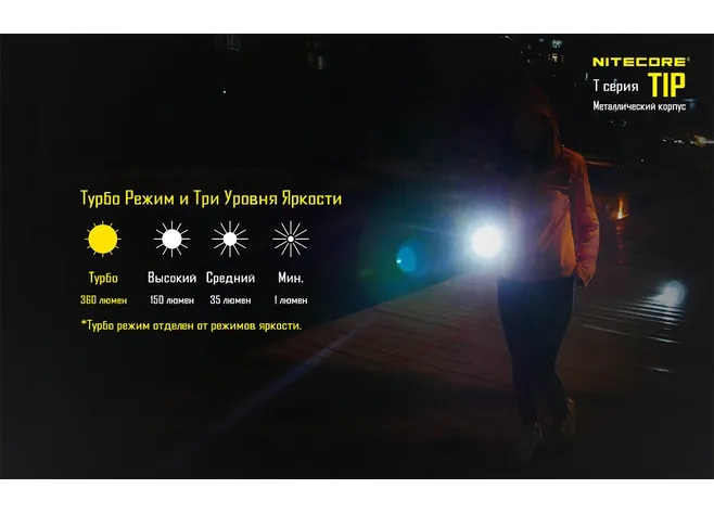 Ліхтар наключний Nitecore TIP, чорний Фото 2