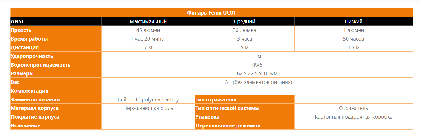 Ліхтар Fenix UC01 Blue_Pr Фото 2
