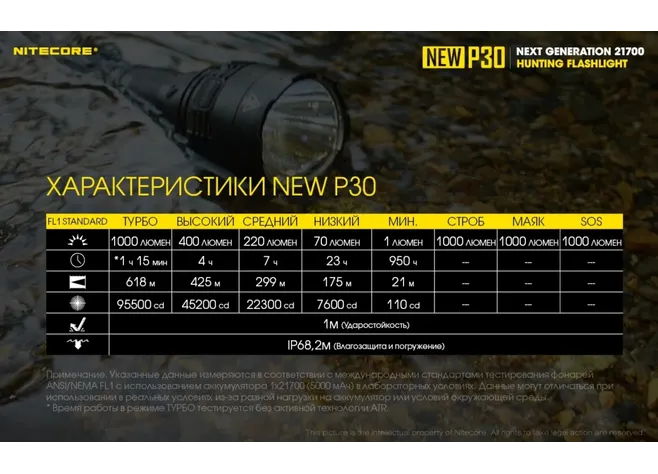 Тактичний ручний ліхтарь Nitecore P30 NEW, комплект Фото 2