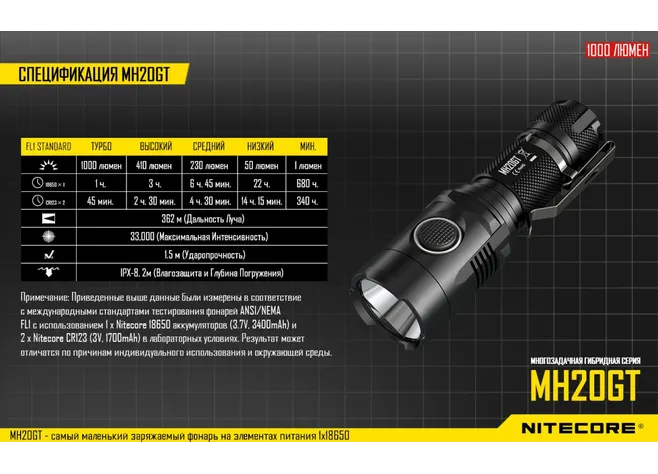 Портативный фонарь Nitecore MH20GT Фото 2