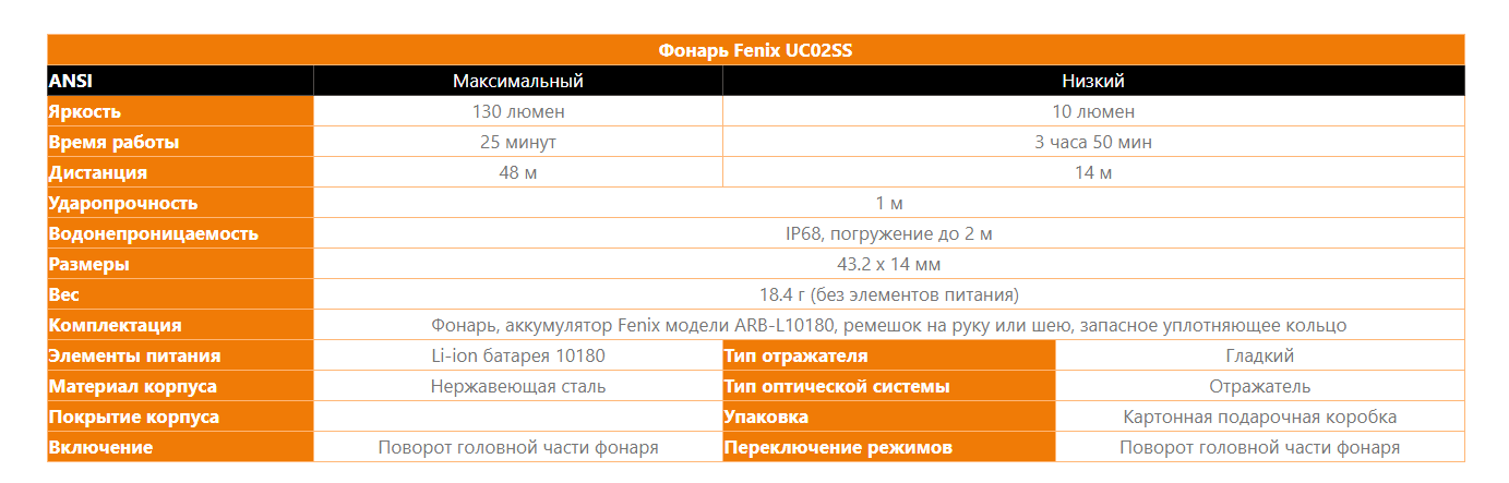 Фонарь Fenix UC02SS Blue Фото 4