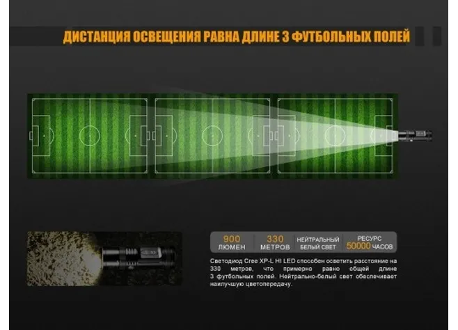 Ліхтар "Fenix" FD45 Фото 3