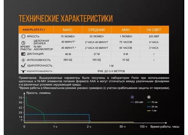 Фонарь "Fenix" LD02 V2.0 Фото 3