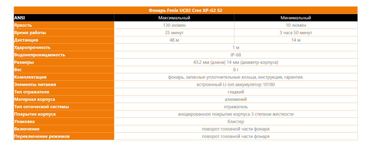 Фонарь Fenix UC 02 Фото 2