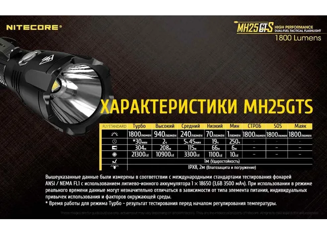 Ліхтар пошуковий підствольний Nitecore MH25GTS Фото 2
