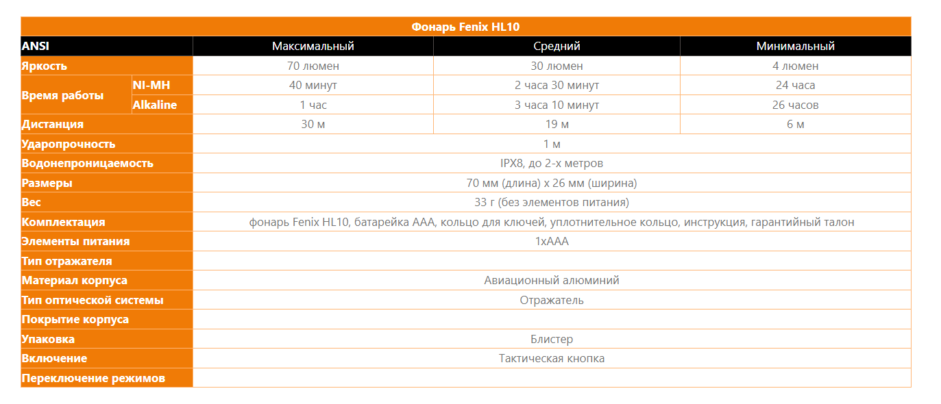 Фонарь Fenix HL10 Фото 4