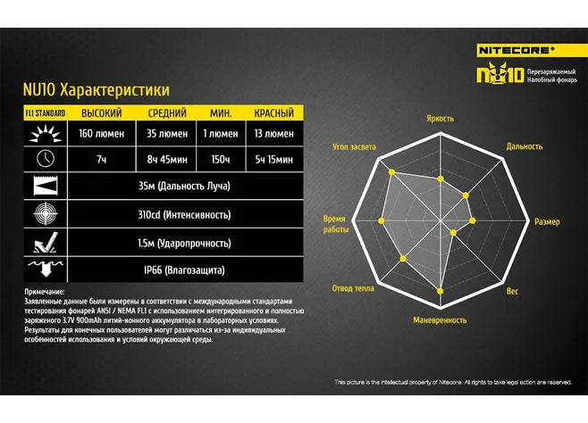 Ліхтар Nitecore NU10 жовтий Фото 2