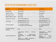 Ліхтар Fenix HL30BL2018 Фото 3