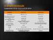 Ліхтар Fenix UC 35 V2.0 Фото 3